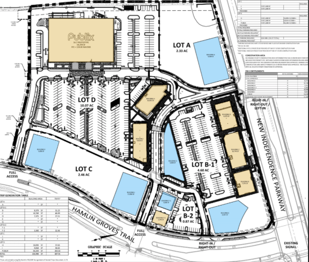 Publix Anchored Shopping Center In Hamlin To Grow With 13m